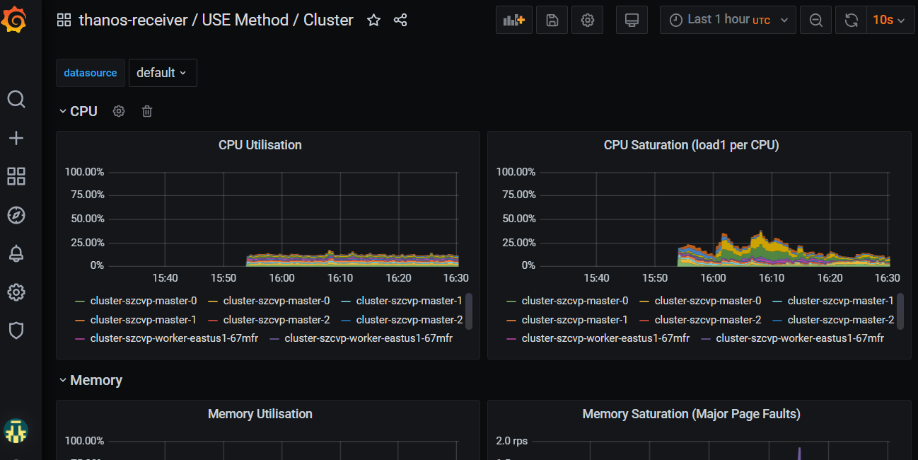screenshot of grafana with federated cluster metrics