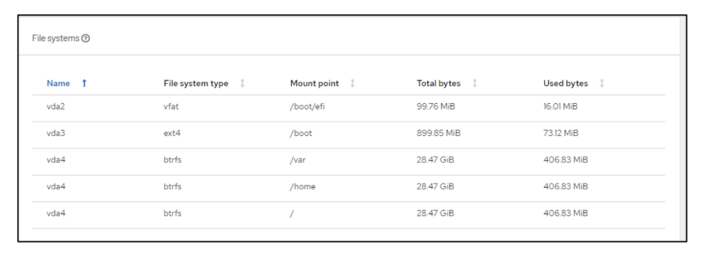 Files systems screen showing types and names. 